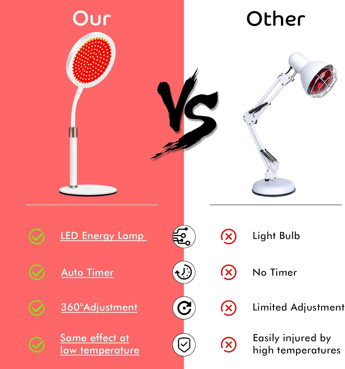 Red Light Therapy with Base for Face and Neck, 140Leds Therapy Red Light for Body, 660Nm Red Light Therapy Lamp with Adjustable Height